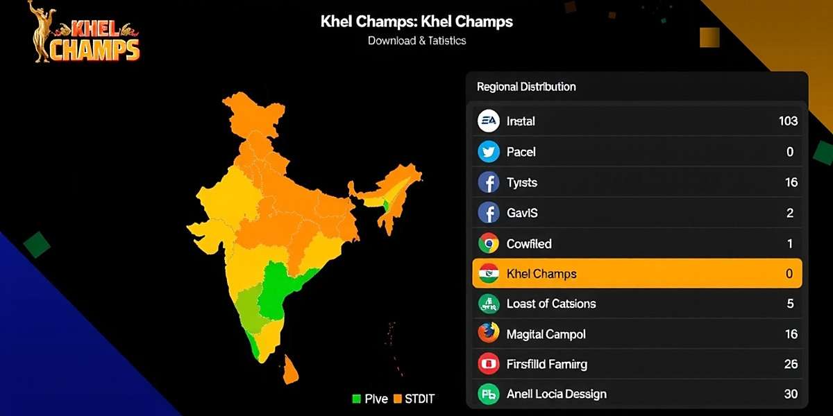 Khel Champs Download Statistics Khel Champs download statistics showing regional distribution across India and platform availability